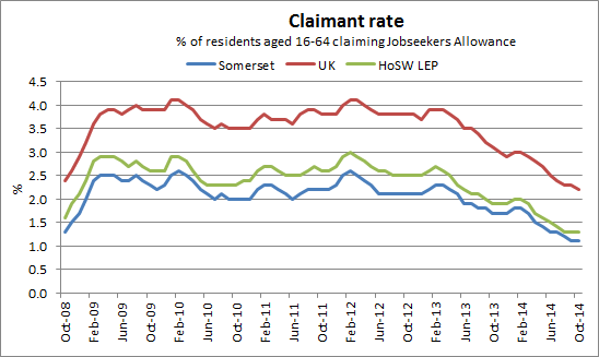 Rate of job seekers allowance april 2012